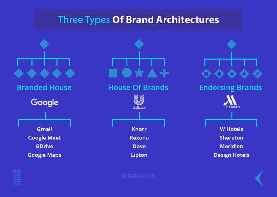 Why brand strategy matters