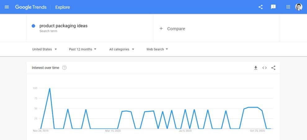 Google Trends resulst for product packacging ideas screenshot