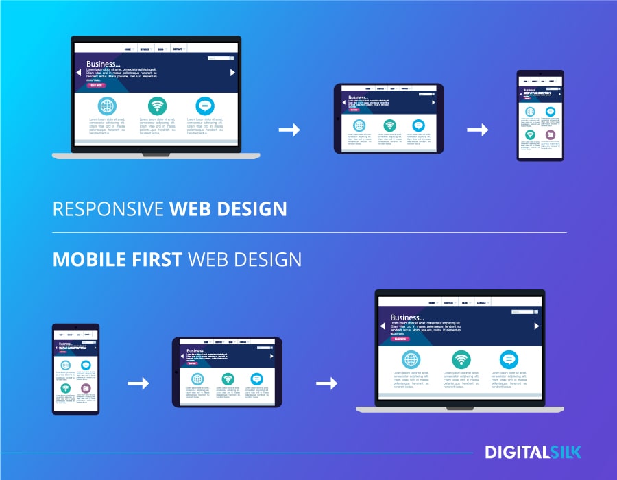  Responsive Web Design and Mobile First Web Design - differences