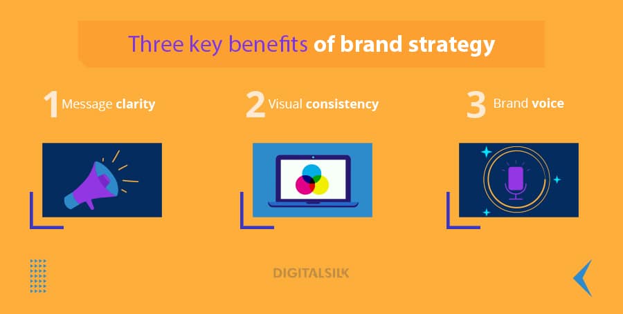 The key benefits of brand strategy