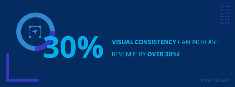 Visual consistency can increase revenue by over 30%!