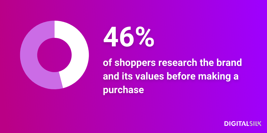 brand storytelling, 46% of shoppers research the brand before making a purchase